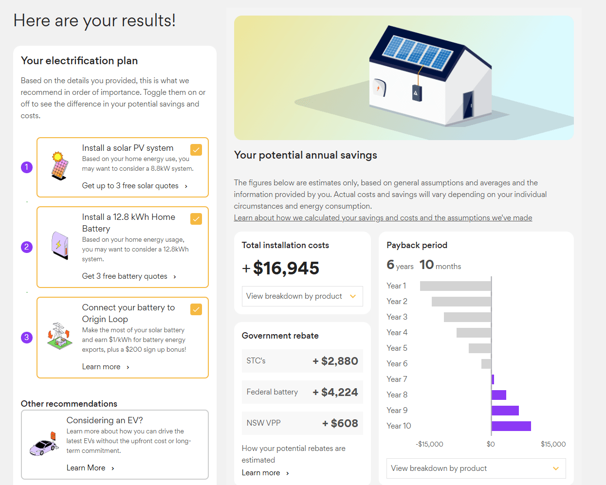 Electrification assessment results